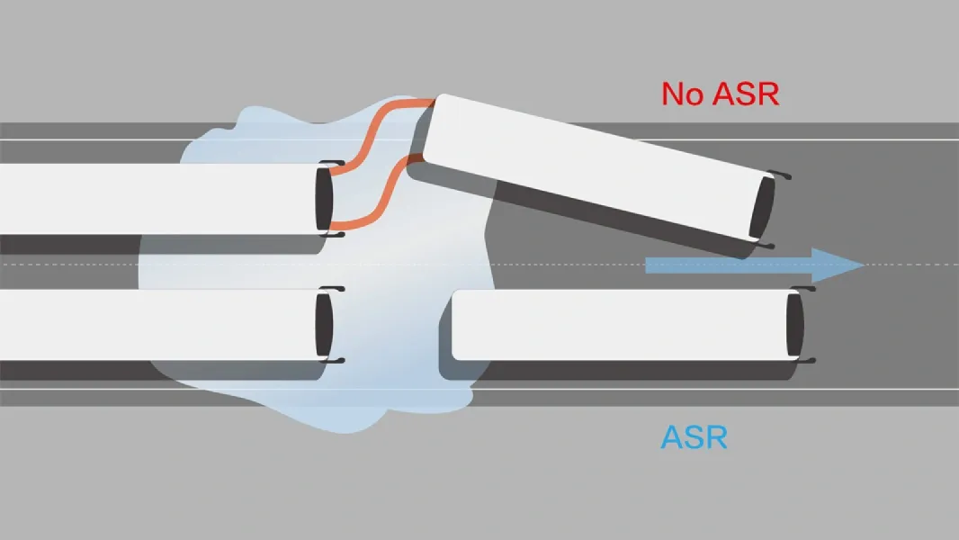ASR (Anti-Slip Regulation System)